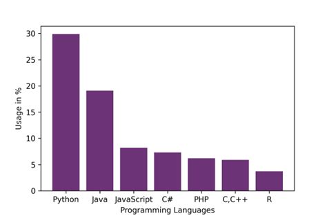 Image result for Matplotlib Program in Python