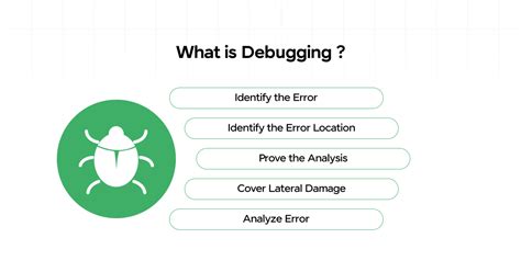 Image result for Debugging JavaScript
