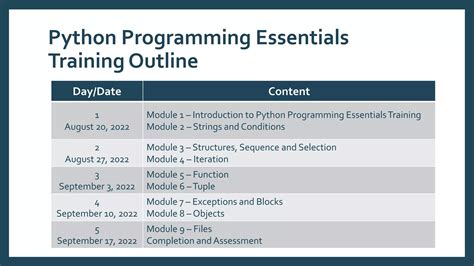 Image result for Python Programming Course Outline