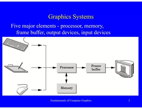 Image result for Basic Knowledge of Computer Graphics