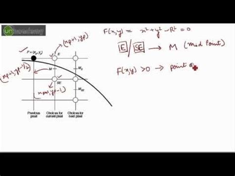 Image result for Midpoint Circle Algorithm in Computer Graphics Solved Example