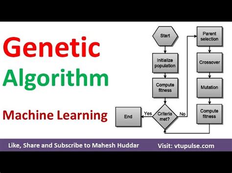 Image result for Genetic Algorithm in Machine Learning Example