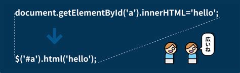 API jQuery JavaScript に対する画像結果