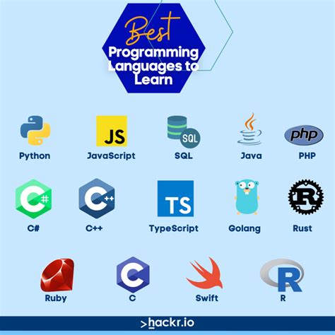 Image result for Early Computer Programming Languages