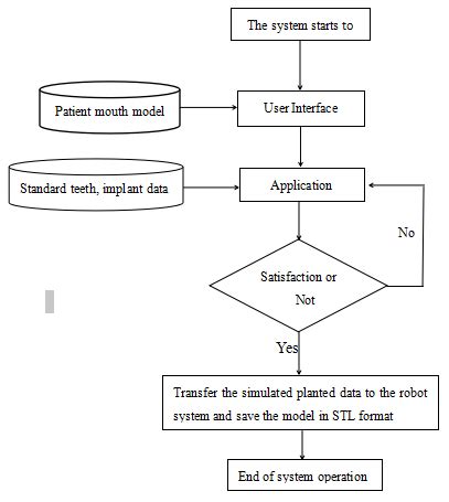 Image result for Python Operating System Structure