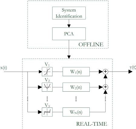 Image result for Program Block Component Algorithm