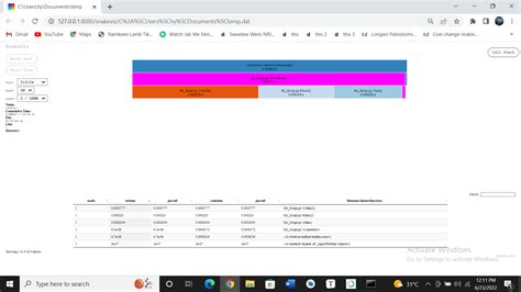 Image result for Python Programming Profiles