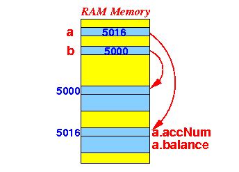 Struct Java에 대한 이미지 결과