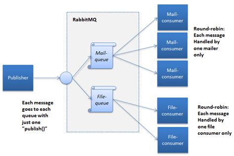 Image result for Queue Using Stack in Java