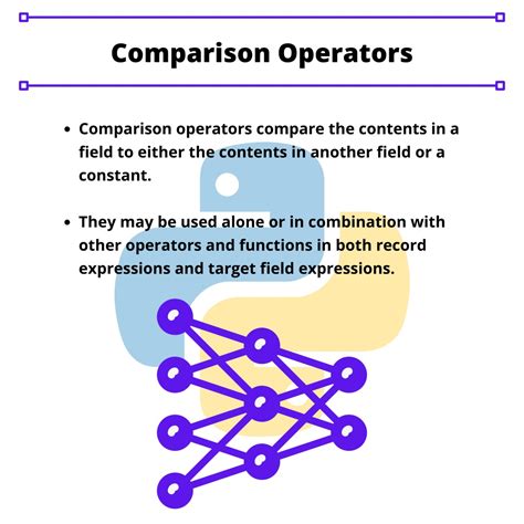 Python Comparison Operators に対する画像結果