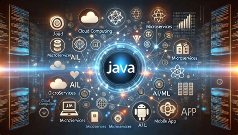 Java Tech Stack に対する画像結果