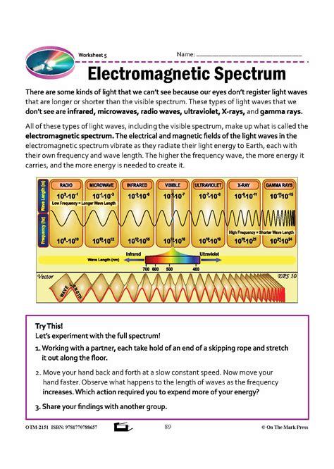 Image result for Electromagnetic Spectrum Grade 5