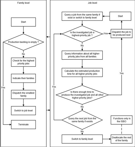 Image result for Sequence Algorithm Example