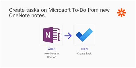 Using OneNote for Tasks に対する画像結果