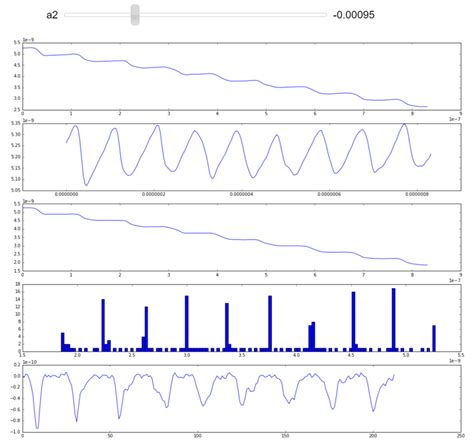 Image result for Python Step Function