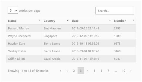 Image result for JavaScript Free Table Library