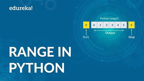 Range Function Python に対する画像結果
