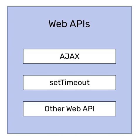 Afbeeldingsresultaten voor JavaScript Web API Diagram