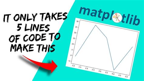 Image result for Python-Matplotlib Image