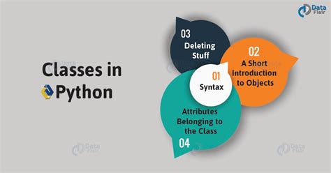 Image result for Python Training Tutorial