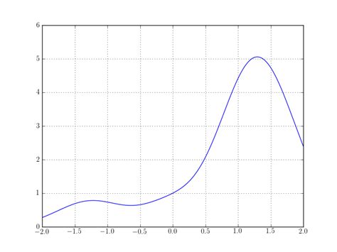 Image result for Python MatplotLib