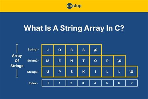 CString Array Examples に対する画像結果