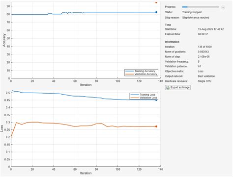 Toradh íomhá ar How to Train a Neural Network Using MATLAB for Numeric Data Classification