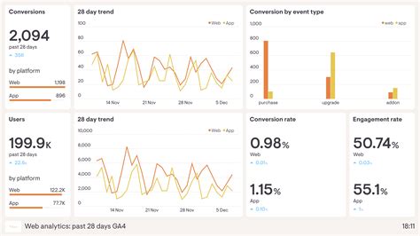 Afbeeldingsresultaten voor Web Analytic Reports