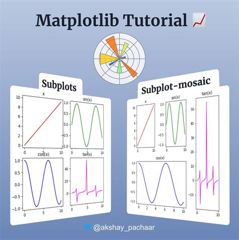 Image result for Matplotlib Subplots Guide