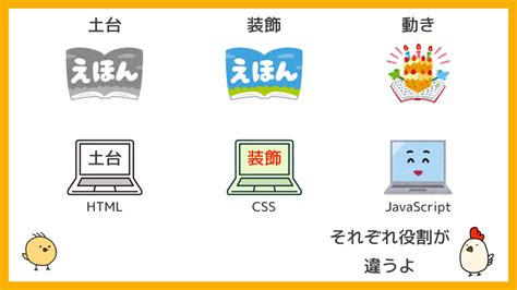 HTML/JavaScript CSS Graphics に対する画像結果