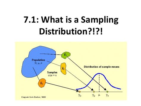 Image result for Sampling Distribution Example