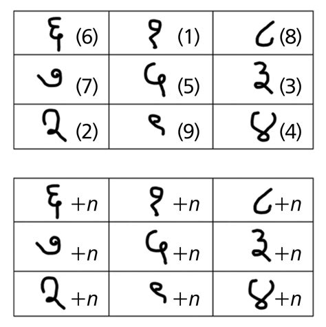 Afbeeldingsresultaten voor Ancient Indian Math
