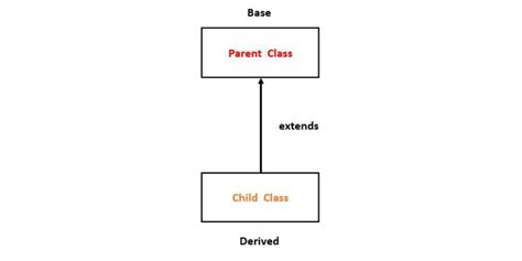 Python Class Inheritance Example に対する画像結果