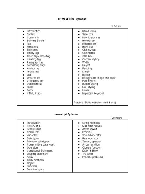 Image result for HTML CSS JavaScript Syllabus