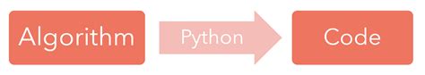 Image result for Python1 Code