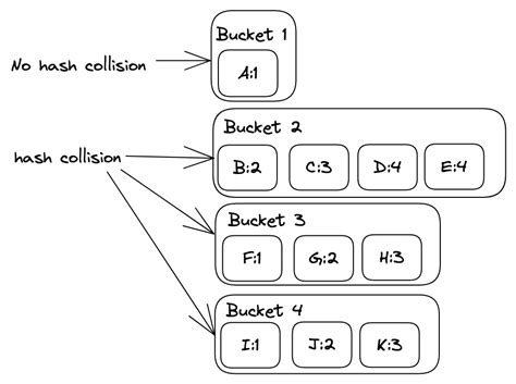 Image result for Hash Table Example