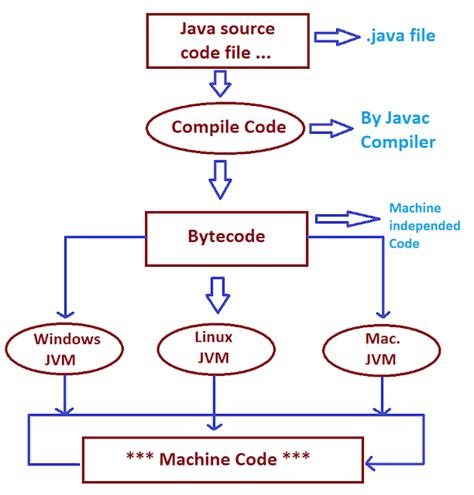 Image result for Bytecode Examples