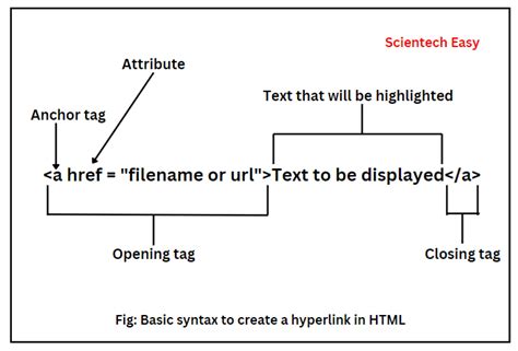 Image result for HTML/Text Basics