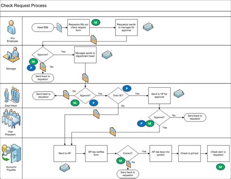 Image result for Process Map