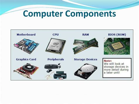 Image result for Components of a Computer