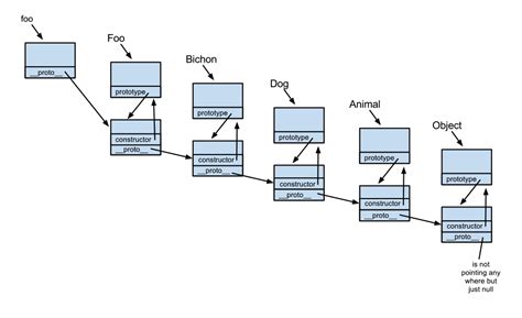 Image result for Inheritance in JavaScript