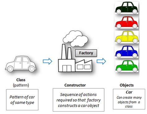 Image result for Python Object-Oriented Programming Examples