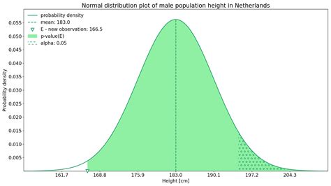 Image result for Matplotlib.pyplot