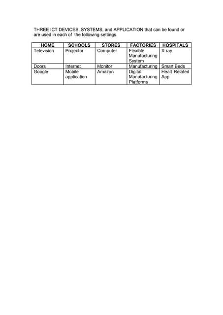 Image result for ICT Devices