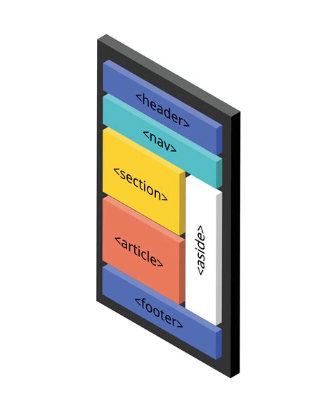 Image result for Advanced HTML Coding