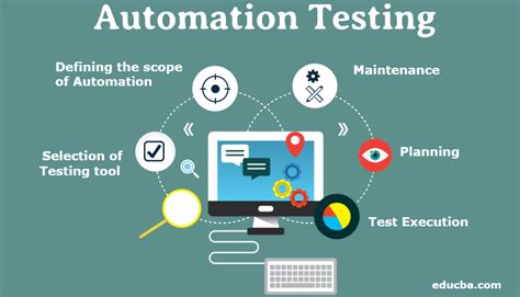 Image result for Automation Testing Tutorial