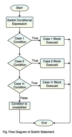 Image result for If Else Structure JavaScript