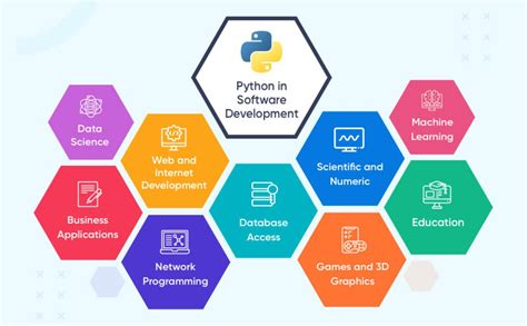 Image result for Python Purpose Coding