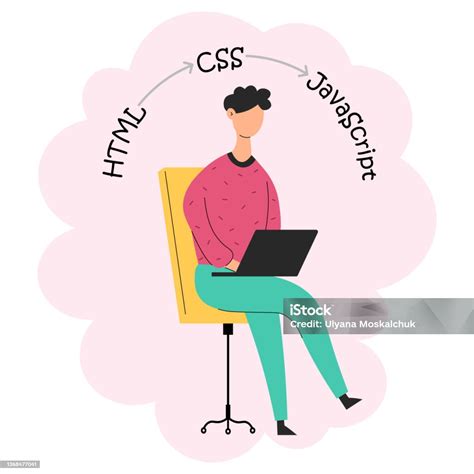Image result for HTML CSS JavaScript Ilustrasi