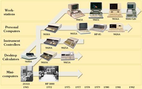 Computer History Timeline Full に対する画像結果